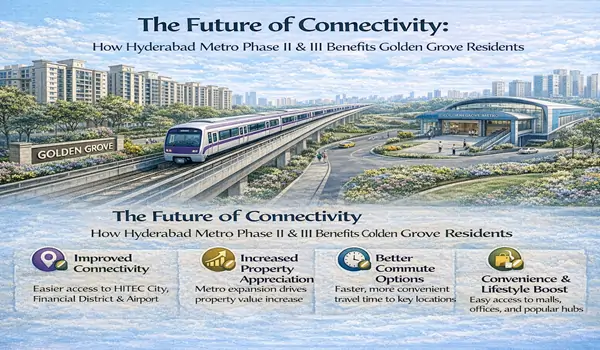 The Future of Connectivity: How Hyderabad Metro Phase II & III Benefits Golden Grove Residents The Future of Connectivity: How Hyderabad Metro Phase II & III Benefits Golden Grove Residents