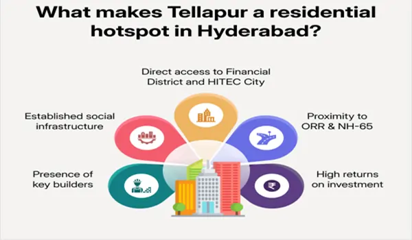 Why Tellapur is the best place to invest Why Tellapur is the best place to invest